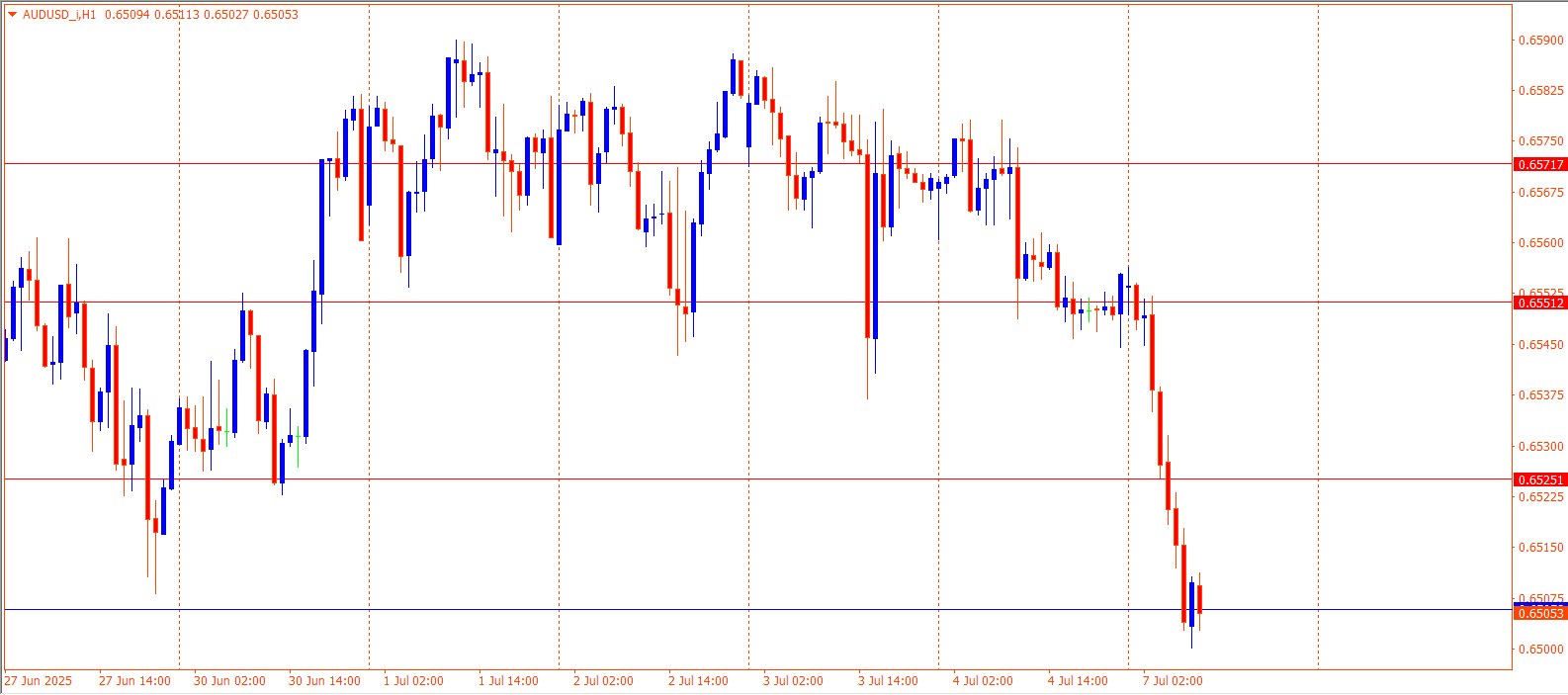 AUDUSD